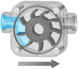 Flexible Impellerpumpen - ZIER Pumpen und Anlagen AG